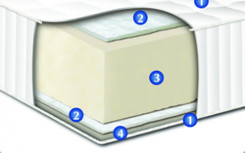 Матрас Нео 70х190