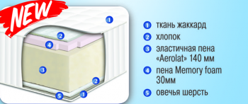 Матрас Нео-мемори 70х190