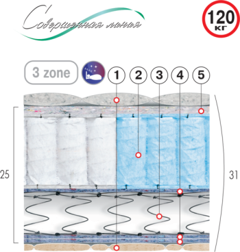 ВЕЛАМ Матрас ОНИКС 180х200 см