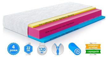 Матрас Zephyr JELLY / ДЖЕЛЛИ 160х200 см