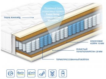 Матрас Шарлотта 70х190