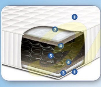 Матрас Чемпион 180х200