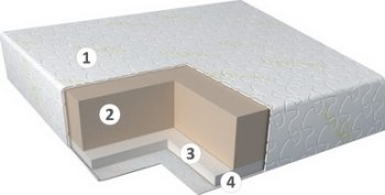 Матрас Memo Roll 180х200