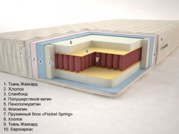 Классик Люкс «Pocket Spring» (высота: 20 см)
