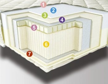 Матрас Duo 80х200