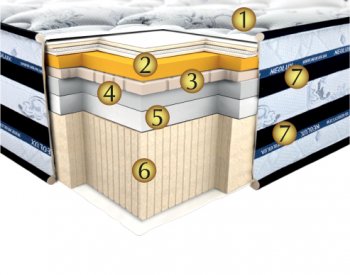 Матрасы SILVERTON / Сильвертон 80x190