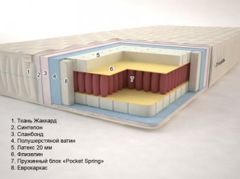 Лагуна «Pocket Spring» (высота: 18 см)