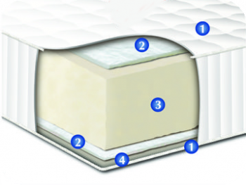 Матрас Нео 80х190