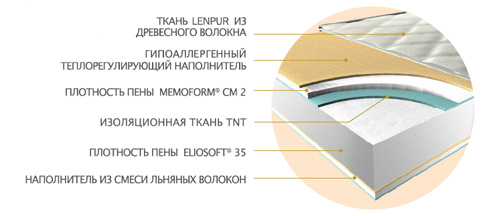 Ортопедический матрас Naturcomfort