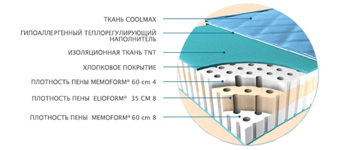 Беспружинный матрас с ортопедическим эфектом Magniflex Dualcomfort