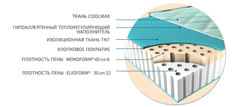 Ортопедический матрас Duoform