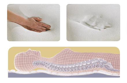 Наполнитель Memoform