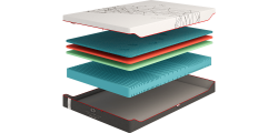 Матрас Regeneration R 3