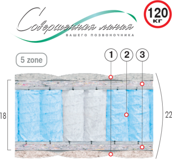 ВЕЛАМ Матрас АВРОРА 180х200 см