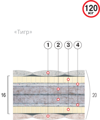 ВЕЛАМ Матрас ТИГР 180х190 см
