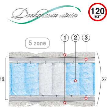 ВЕЛАМ Матрас ГРИН 90х190 см