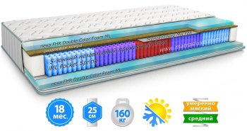 Матрас TRENDS / ТРЕНДС 150x190 см