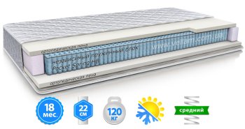 Матрас MaNi PALERMO / ПАЛЕРМО 140х200