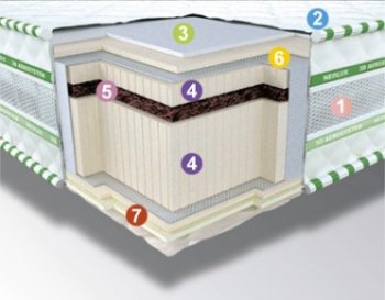 Матрас Bio 3D 120х200