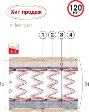 ВЕЛАМ Матрас НЕПТУН 80х200 см