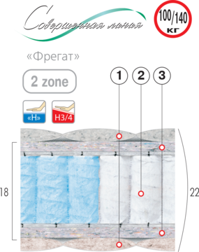 ВЕЛАМ Матрас ФРЕГАТ 180х190 см