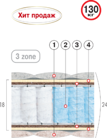 ВЕЛАМ Матрас РУБИН 160х200 см