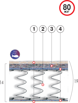 ВЕЛАМ Матрас Хит-1 140х200 см