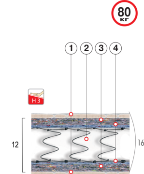 ВЕЛАМ Матрас ХИТ-ЛАЙТ 80х200 см