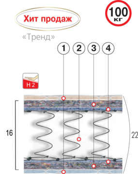 ВЕЛАМ Матрас ТРЕНД 180х200 см