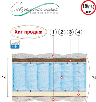 ВЕЛАМ Матрас САПФИР 80х200 см