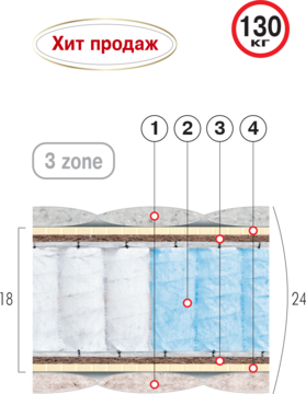 ВЕЛАМ Матрас СТРОНГ-ЛАЙТ 90х200 см
