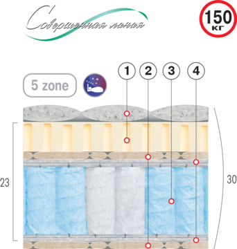 ВЕЛАМ Матрас ЛАЗУРИТ 160х200 см