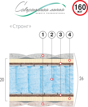 ВЕЛАМ Матрас СТРОНГ 160х200 см