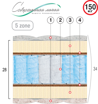 ВЕЛАМ Матрас МОРФЕЙ 160х190 см