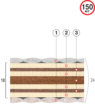 ВЕЛАМ Матрас Пармезан 160х200 см