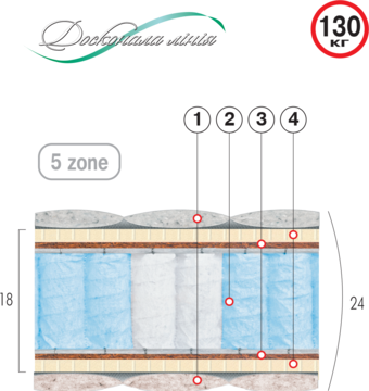 ВЕЛАМ матрас БЛУ 140х200 см