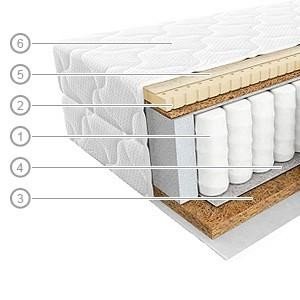 Матрас пружинный Vegas Drive 120x200