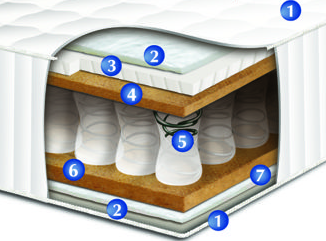 Матрас Артур 160х190