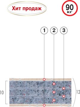 ВЕЛАМ Матрас Стандарт 70х190 см